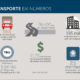 infografico_transp_cargas_numeros.jpg